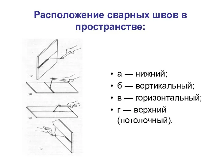 Расположение сварных швов в пространстве: а — нижний; б — вертикальный;