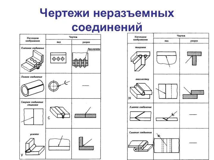 Чертежи неразъемных соединений