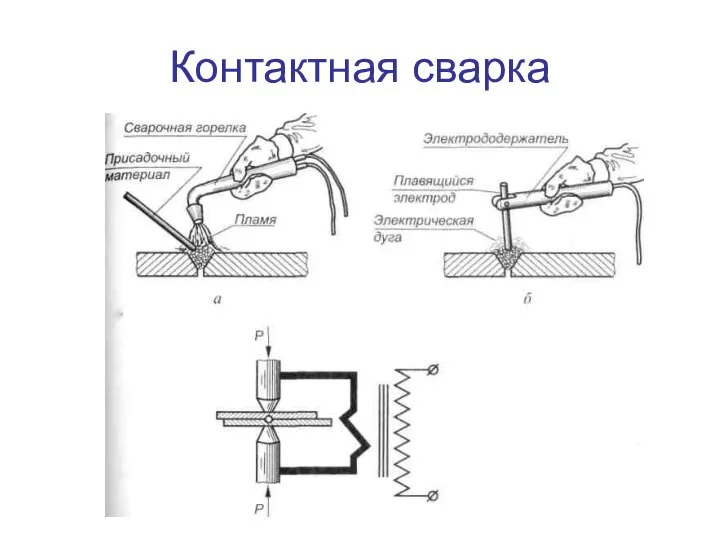 Контактная сварка