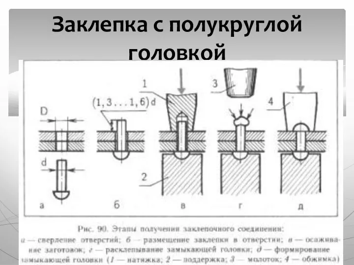 Заклепка с полукруглой головкой