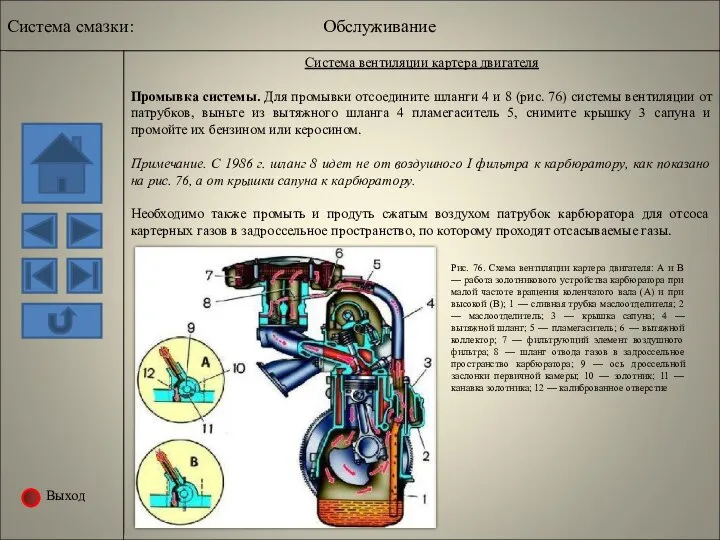 Выход Система вентиляции картера двигателя Промывка системы. Для промывки отсоедините шланги