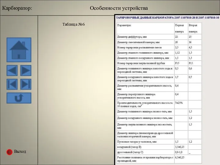 Выход Таблица №6 Карбюратор: Особенности устройства