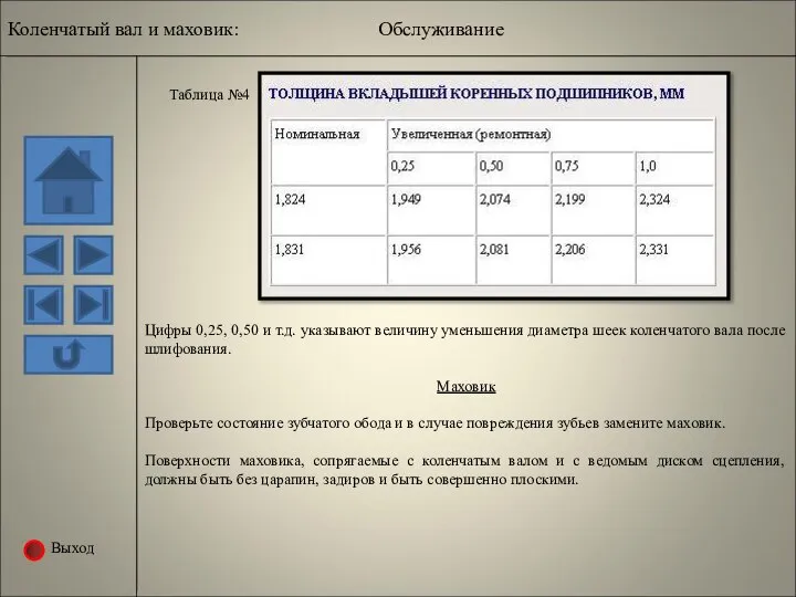 Выход Таблица №4 Цифры 0,25, 0,50 и т.д. указывают величину уменьшения