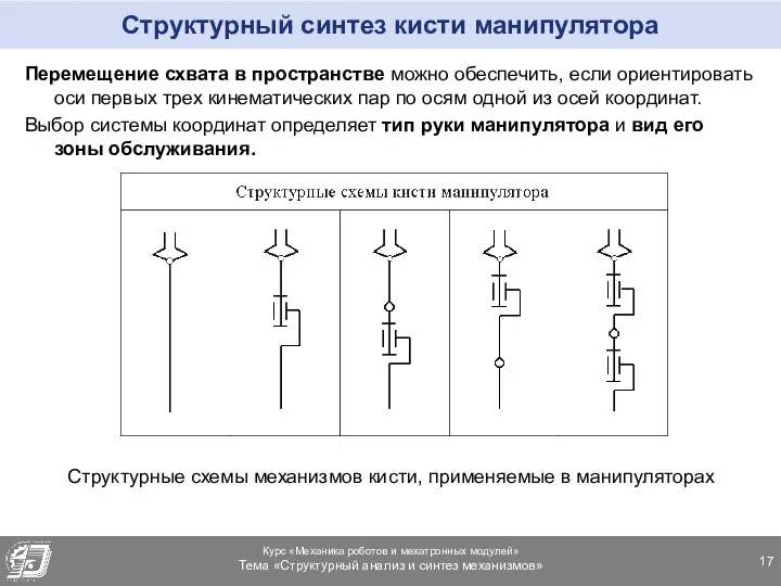 Структурный синтез кисти манипулятора Перемещение схвата в пространстве можно обеспечить, если