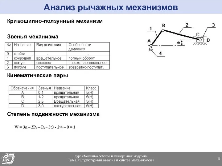 Анализ рычажных механизмов Кривошипно-ползунный механизм Звенья механизма Кинематические пары Степень подвижности механизма