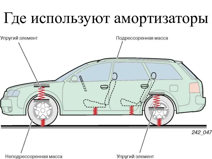 Где используют амортизаторы