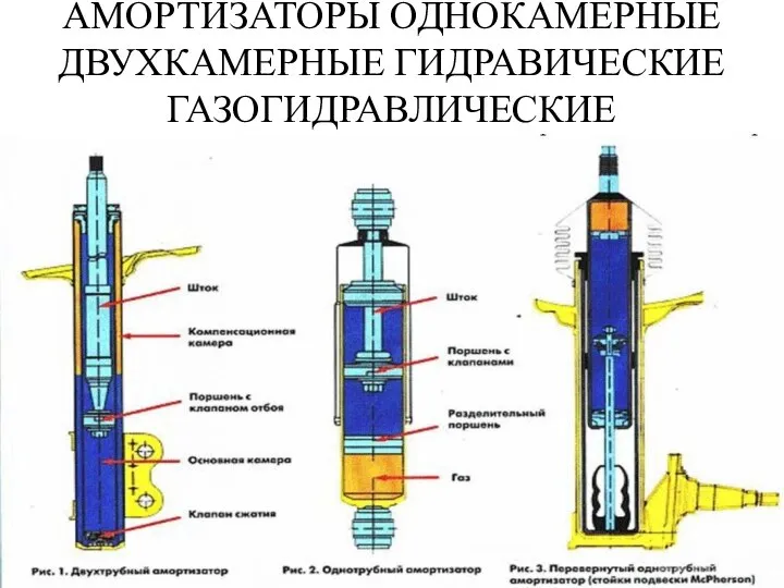 АМОРТИЗАТОРЫ ОДНОКАМЕРНЫЕ ДВУХКАМЕРНЫЕ ГИДРАВИЧЕСКИЕ ГАЗОГИДРАВЛИЧЕСКИЕ