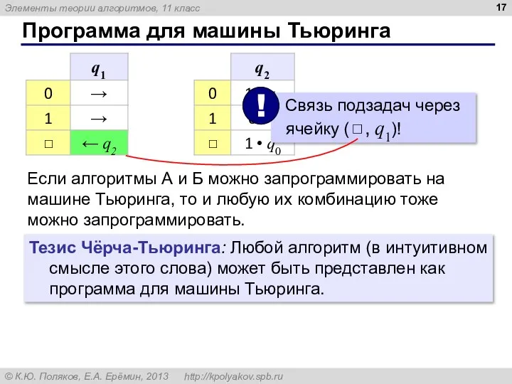 Программа для машины Тьюринга Если алгоритмы А и Б можно запрограммировать