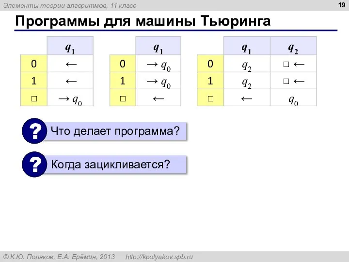 Программы для машины Тьюринга