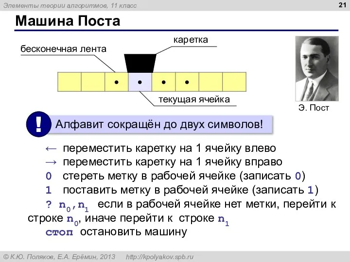 Машина Поста ← переместить каретку на 1 ячейку влево → переместить