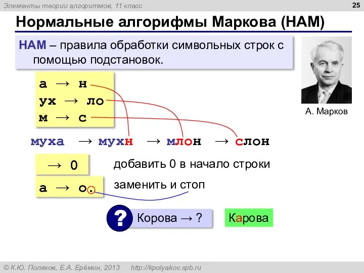 Нормальные алгорифмы Маркова (НАМ) НАМ – правила обработки символьных строк с