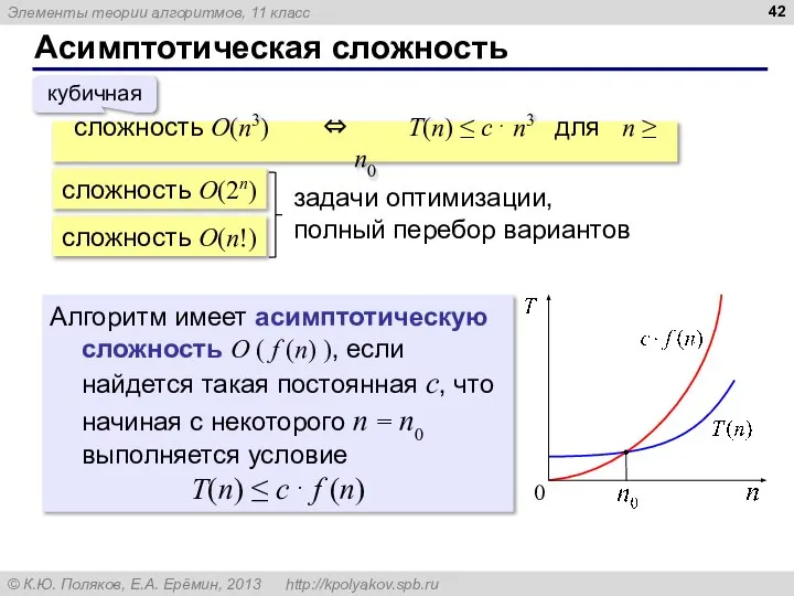 Асимптотическая сложность . сложность O(n3) ⇔ T(n) ≤ c⋅ n3 для