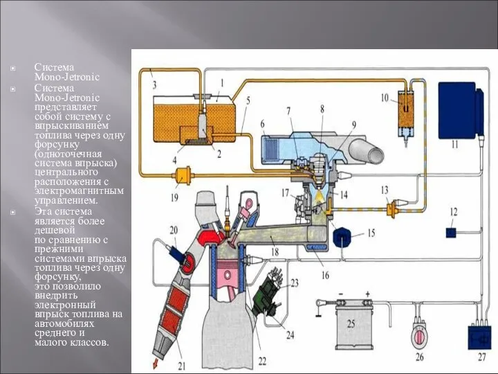 Система Mono-Jetronic Система Mono-Jetronic представляет собой систему с впрыскиванием топлива через