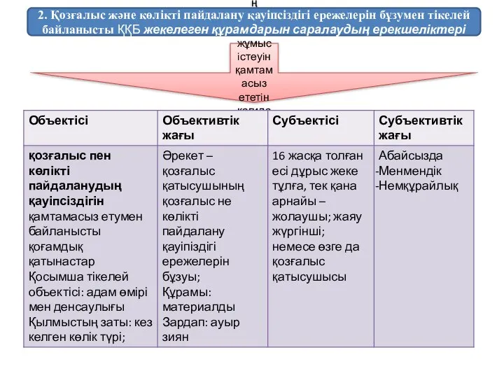 Көлiктiң қауiпсiз жұмыс iстеуiн қамтамасыз ететiн қағидаларды бұзу (351-бап) 2. Қозғалыс