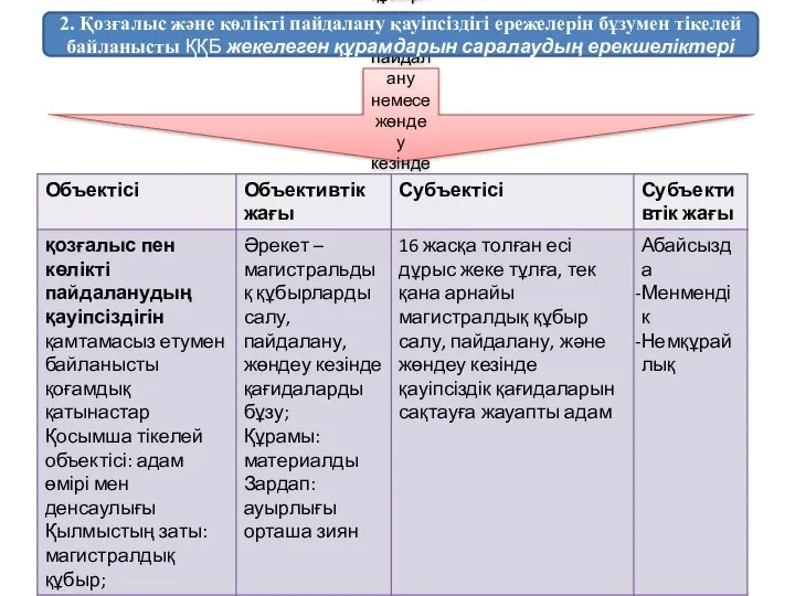 Магистральдық құбырларды салу, пайдалану немесе жөндеу кезiнде қауiпсiздiк қағидаларын бұзу (354-бап)