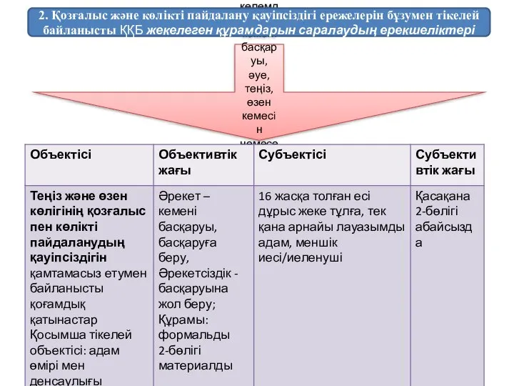 Алкогольдік, есірткілік және (немесе)уытқұмарлық масаң күйдегі адамның әуе, теңіз, өзен кемесiн