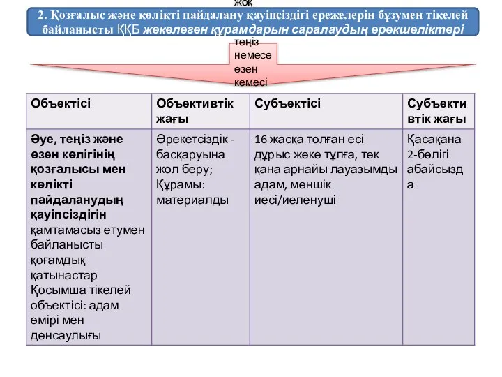 Басқаруға құқығы жоқ адамның әуе, теңіз немесе өзен кемесін басқаруына жол