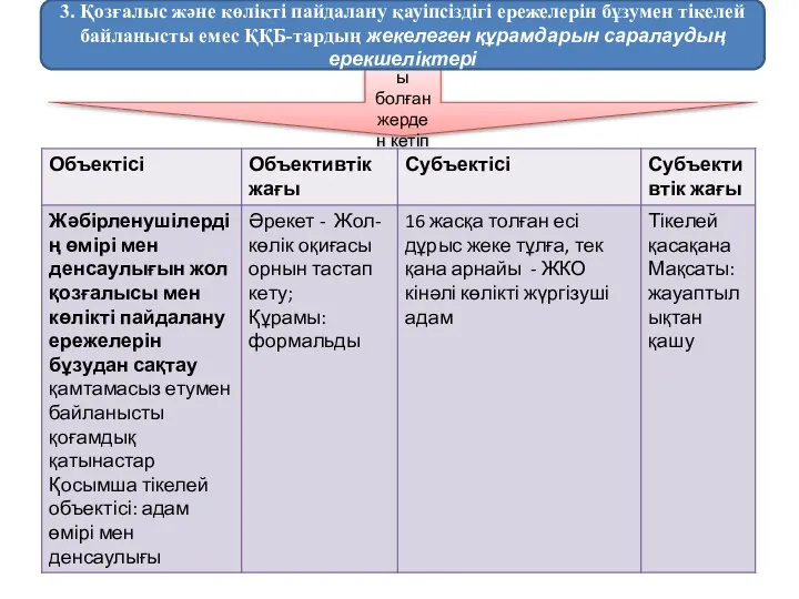 Жол-көлiк оқиғасы болған жерден кетіп қалу (347-бап) 3. Қозғалыс және көлікті