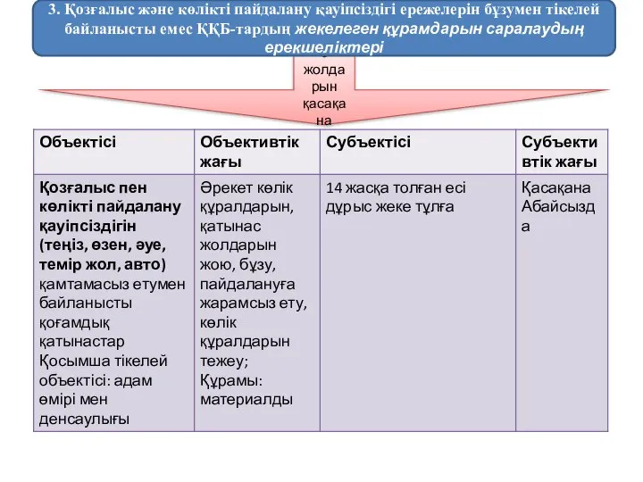 Көлiк құралдарын немесе қатынас жолдарын қасақана жарамсыздыққа келтiру (350-бап) 3. Қозғалыс