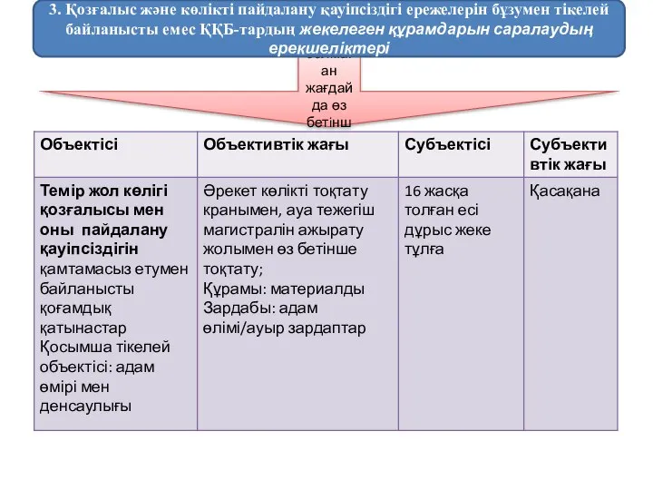 Пойызды қажет болмаған жағдайда өз бетiнше тоқтату (352-бап) 3. Қозғалыс және