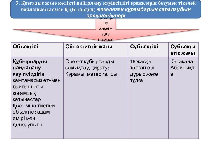 Құбырларды қасақана зақымдау немесе қирату (355-бап) 3. Қозғалыс және көлікті пайдалану