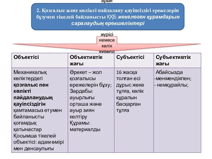 Көлiк құралдарын басқаратын адамдардың жол жүрісі немесе көлiк құралдарын пайдалану қағидаларын