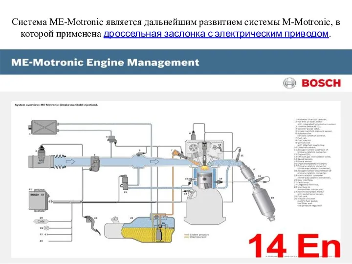 Система ME-Motronic является дальнейшим развитием системы M-Motronic, в которой применена дроссельная заслонка с электрическим приводом.