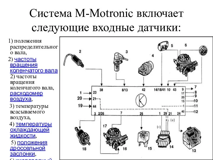 Система M-Motronic включает следующие входные датчики: 1) положения распределительного вала, 2)