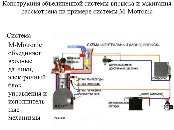 Конструкция объединенной системы впрыска и зажигания рассмотрена на примере системы М-Motronic