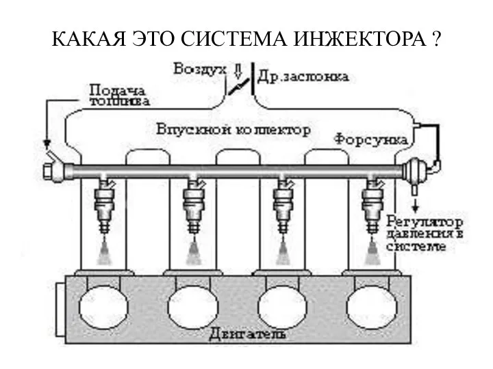 КАКАЯ ЭТО СИСТЕМА ИНЖЕКТОРА ?