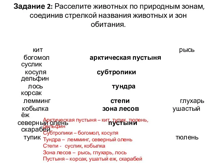 Задание 2: Расселите животных по природным зонам, соединив стрелкой названия животных