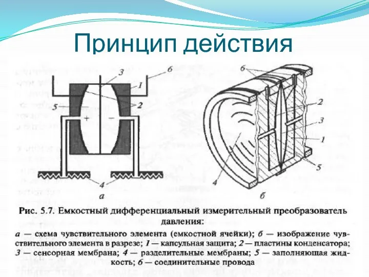 Принцип действия