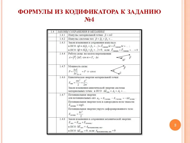 ФОРМУЛЫ ИЗ КОДИФИКАТОРА К ЗАДАНИЮ №4