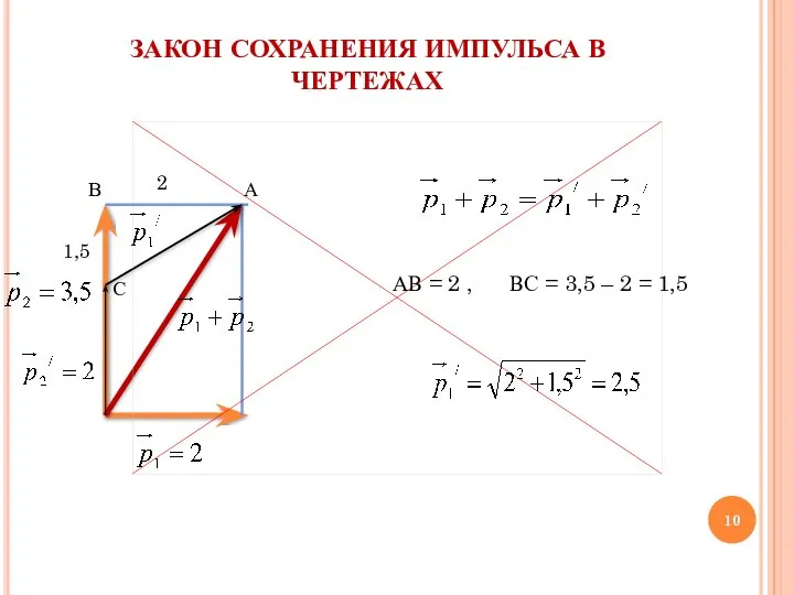 ЗАКОН СОХРАНЕНИЯ ИМПУЛЬСА В ЧЕРТЕЖАХ 2 1,5 А В С АВ