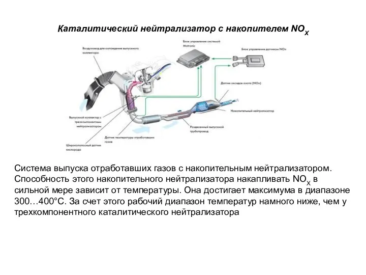 Каталитический нейтрализатор с накопителем NOX Система выпуска отработавших газов с накопительным