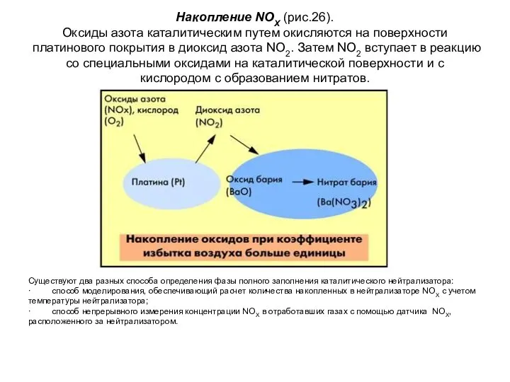 Накопление NOX (рис.26). Оксиды азота каталитическим путем окисляются на поверхности платинового