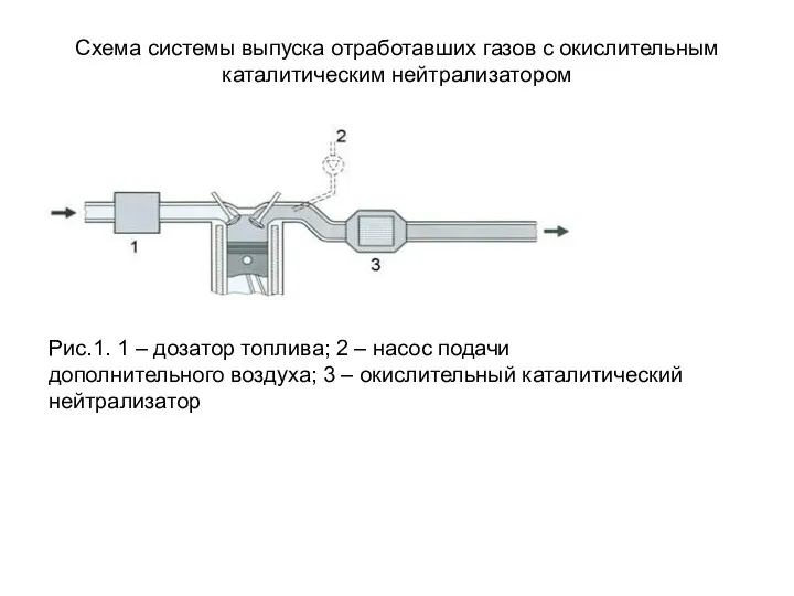 Схема системы выпуска отработавших газов с окислительным каталитическим нейтрализатором Рис.1. 1