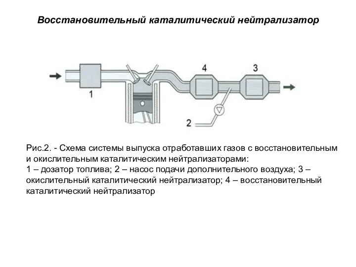 Восстановительный каталитический нейтрализатор Рис.2. - Схема системы выпуска отработавших газов с