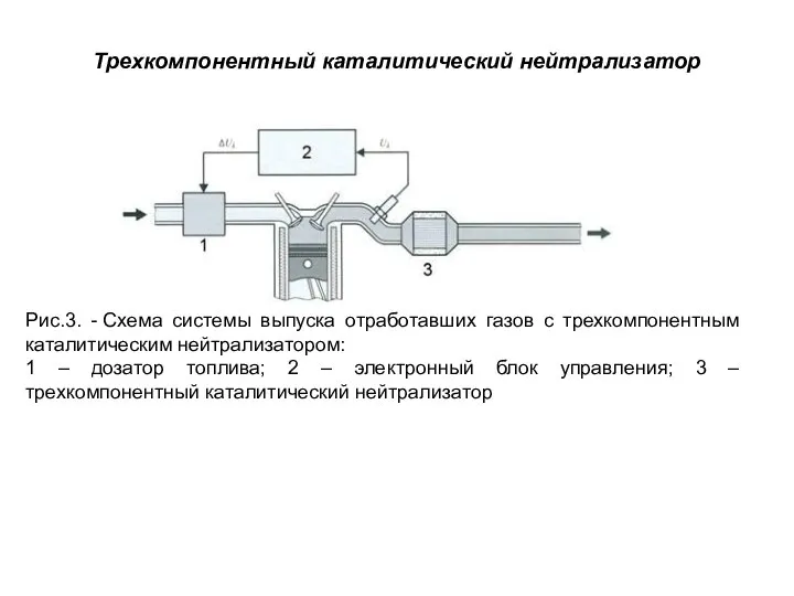 Трехкомпонентный каталитический нейтрализатор Рис.3. - Схема системы выпуска отработавших газов с