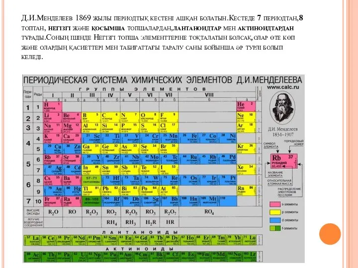 Д.И.Менделеев 1869 жылы периодтық кестені ашқан болатын.Кестеде 7 периодтан,8 топтан, негізгі