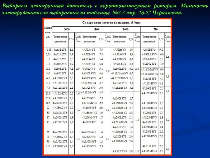 Выбираем асинхронный двигатель с короткозамкнутым ротором. Мощность электродвигателя выбирается из таблицы №2.2 стр. 26-27 Чернавский.