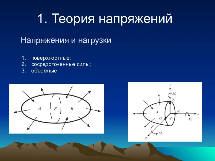 Напряжения и нагрузки поверхностные; сосредоточенные силы; объемные. 1. Теория напряжений