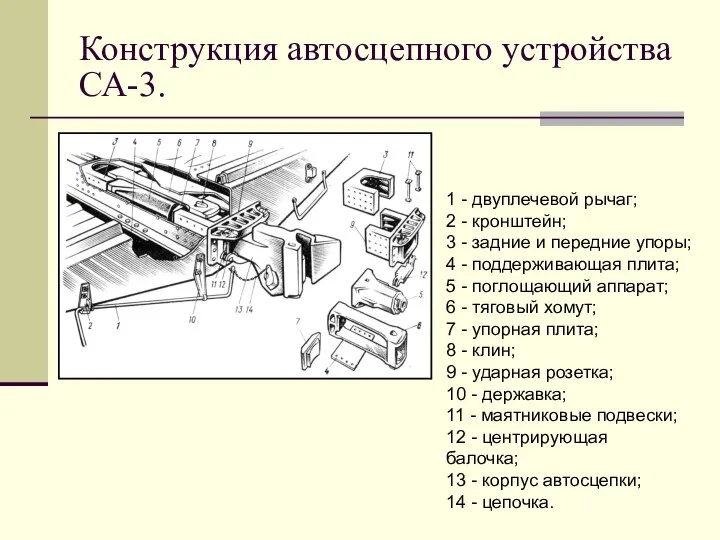 Конструкция автосцепного устройства СА-3. 1 - двуплечевой рычаг; 2 - кронштейн;