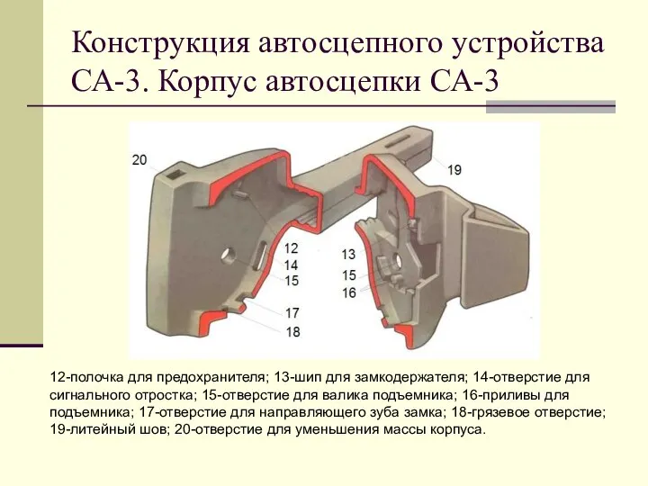 Конструкция автосцепного устройства СА-3. Корпус автосцепки СА-3 12-полочка для предохранителя; 13-шип