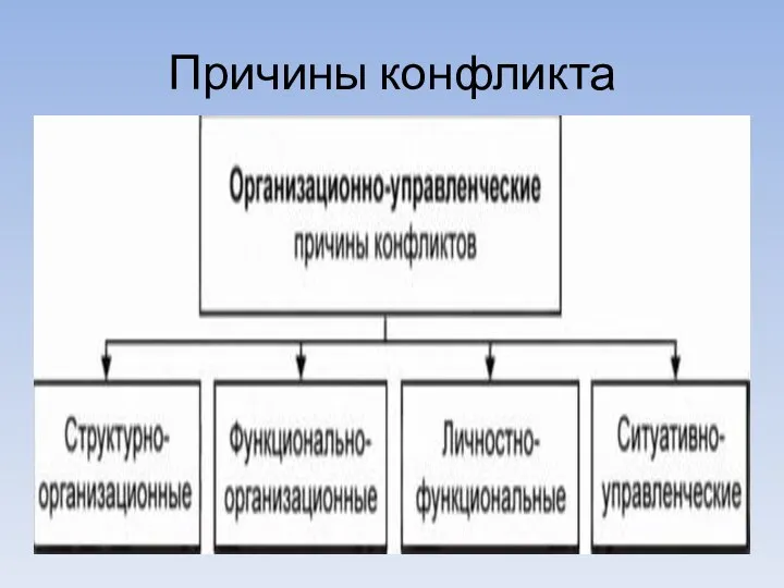 Причины конфликта