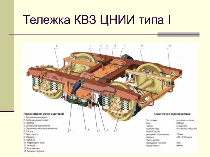 Тележка КВЗ ЦНИИ типа I