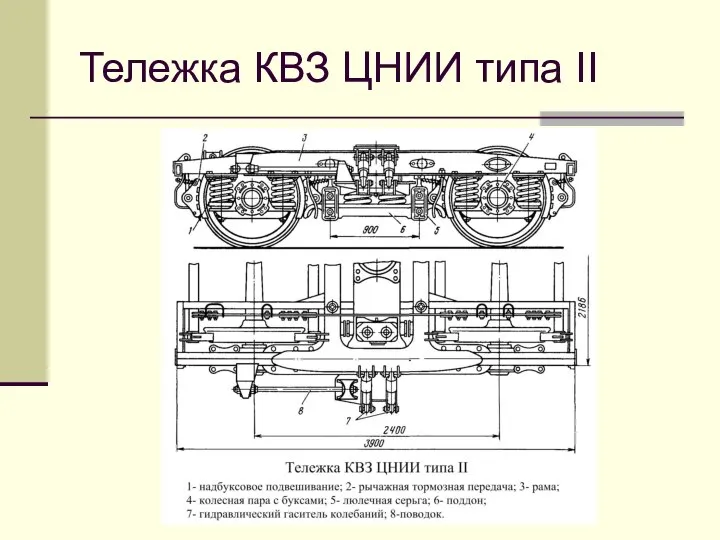 Тележка КВЗ ЦНИИ типа II