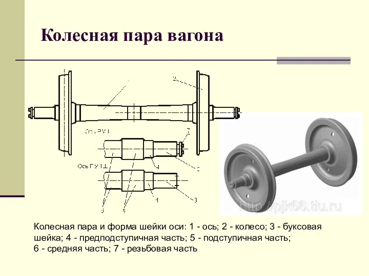 Колесная пара вагона Колесная пара и форма шейки оси: 1 -