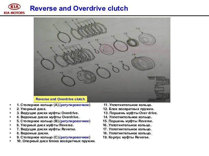 Reverse and Overdrive clutch 1. Стопорное кольцо (А).(регулировочное) 11. Уплотнительное кольцо.