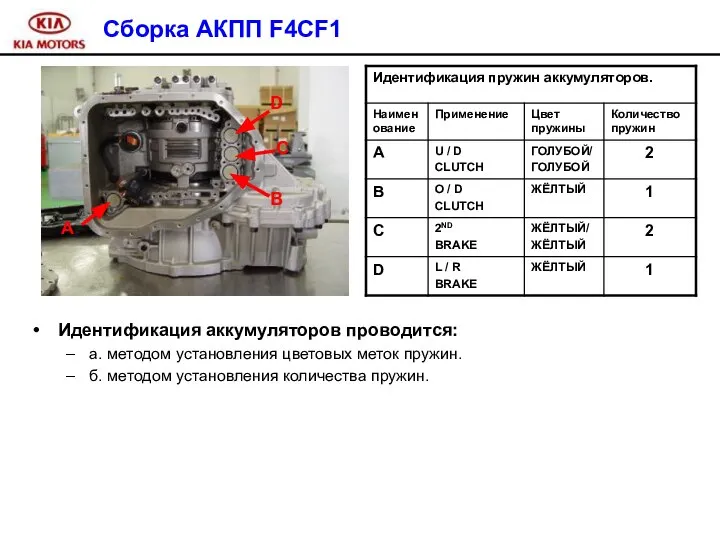 Сборка АКПП F4CF1 Идентификация аккумуляторов проводится: а. методом установления цветовых меток